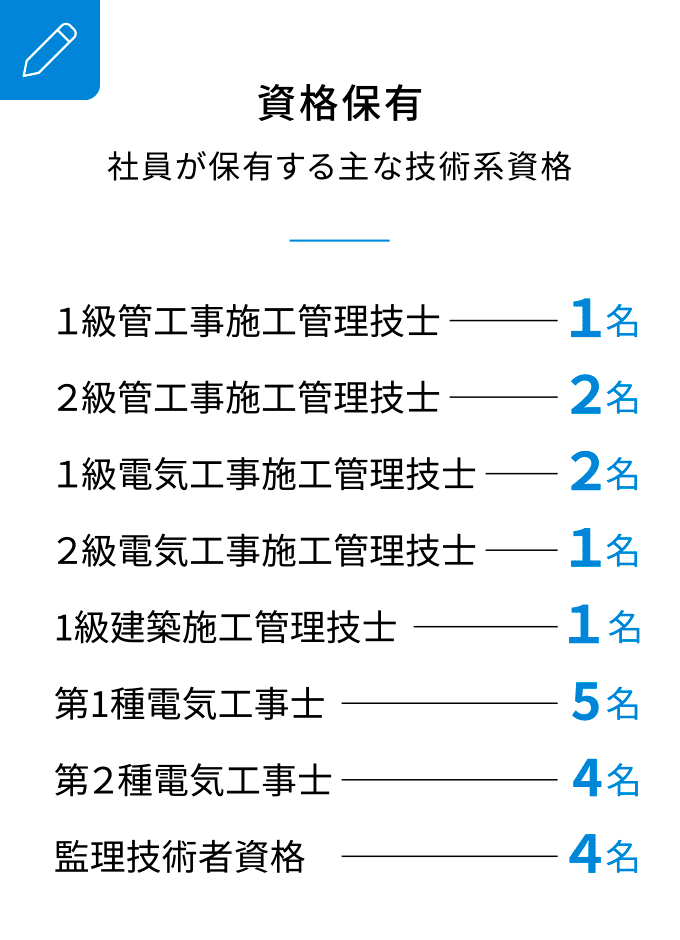 資格保有画像