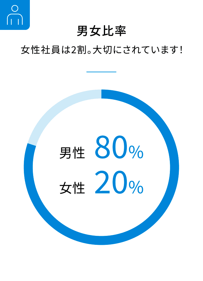 男女比率有画像