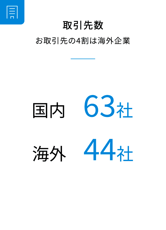 取引先数画像