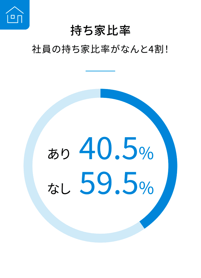 持ち家比率画像